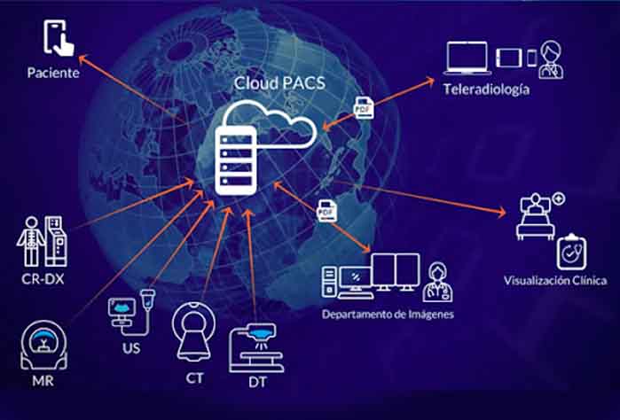 Sistema RIS PACS